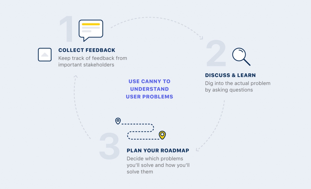 A feedback tool can help with communication between teams