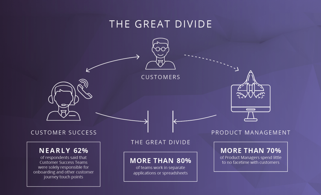 Blocking internal product roadmaps creates a divide