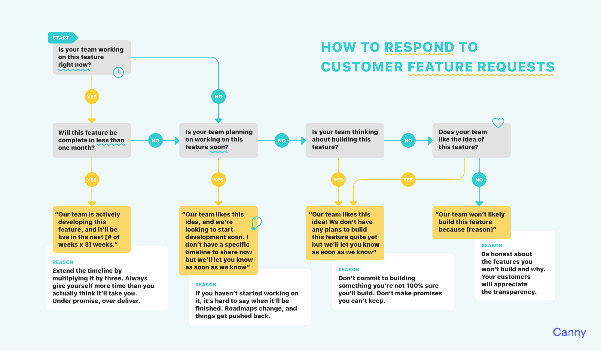 how to respond to customer feature requests